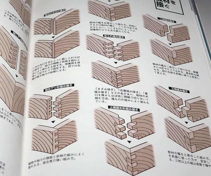 Japanese Woodworking Tools: Selection, Care, & Use [Book]